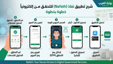 شرح تطبيق نفتح للتحقق من الهوية إلكترونياً خطوة بخطوة