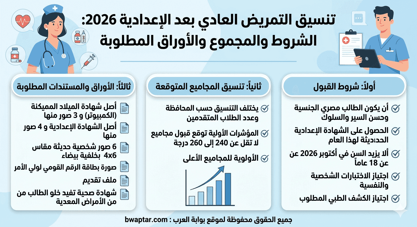 التمريض العادي بعد الإعدادية 2026