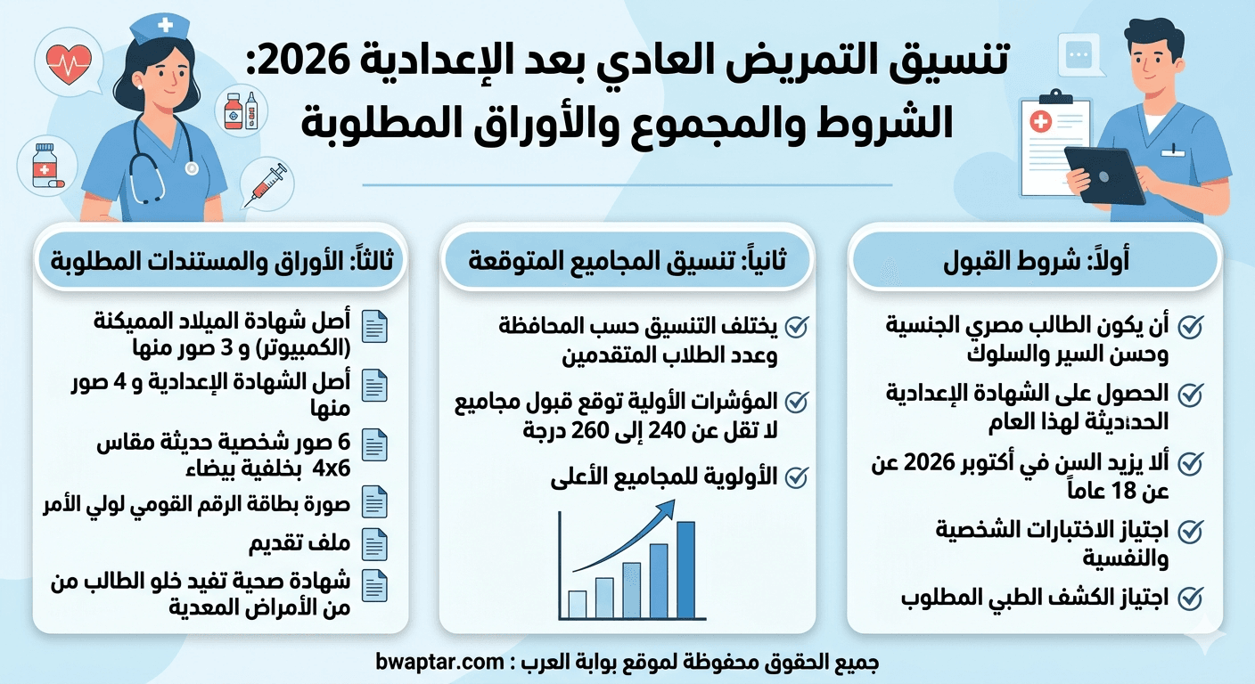 التمريض العادي بعد الإعدادية 2026