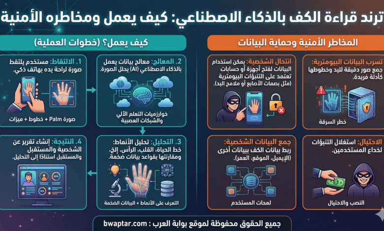 قراءة الكف بالذكاء الاصطناعي