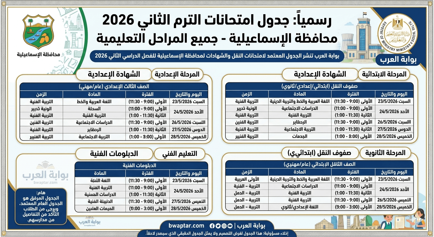 امتحانات الترم الثاني 2026 محافظة الإسماعيلية