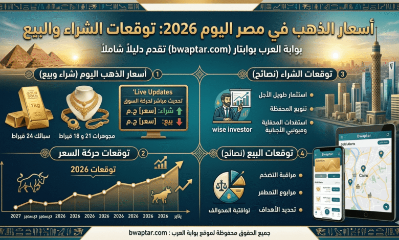 الذهب توقعات الشراء والبيع