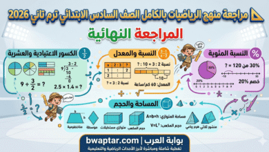 رياضيات سادسة ابتدائي الترم الثاني