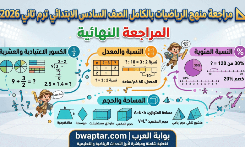 رياضيات سادسة ابتدائي الترم الثاني