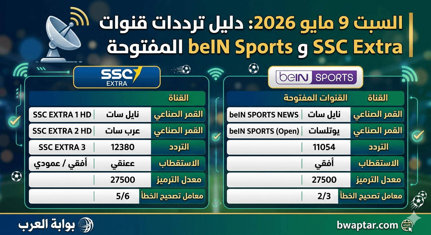قناة SSC Extra وقنوات beIN Sports المفتوحة