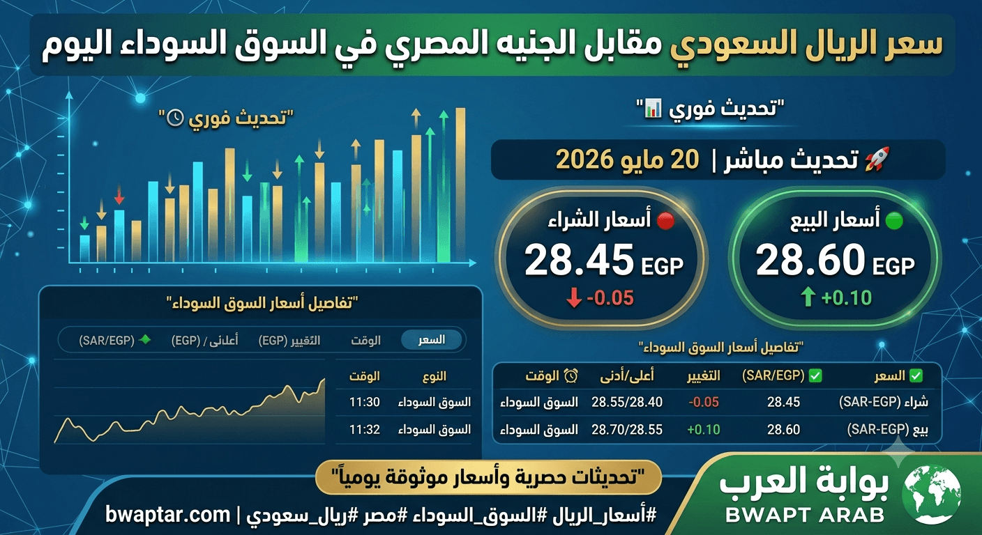 الريال السعودي مقابل الجنيه المصري