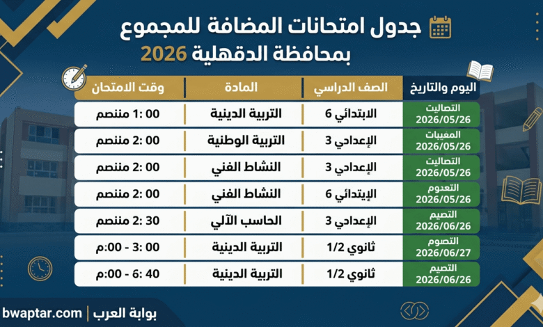 المواد غير المضافة للمجموع بمحافظة الدقهلية 2026