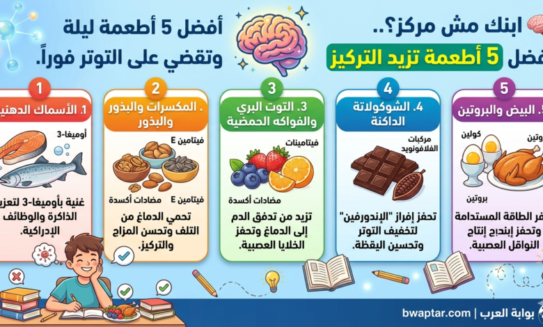 أطعمة تزيد التركيز ليلة الامتحان