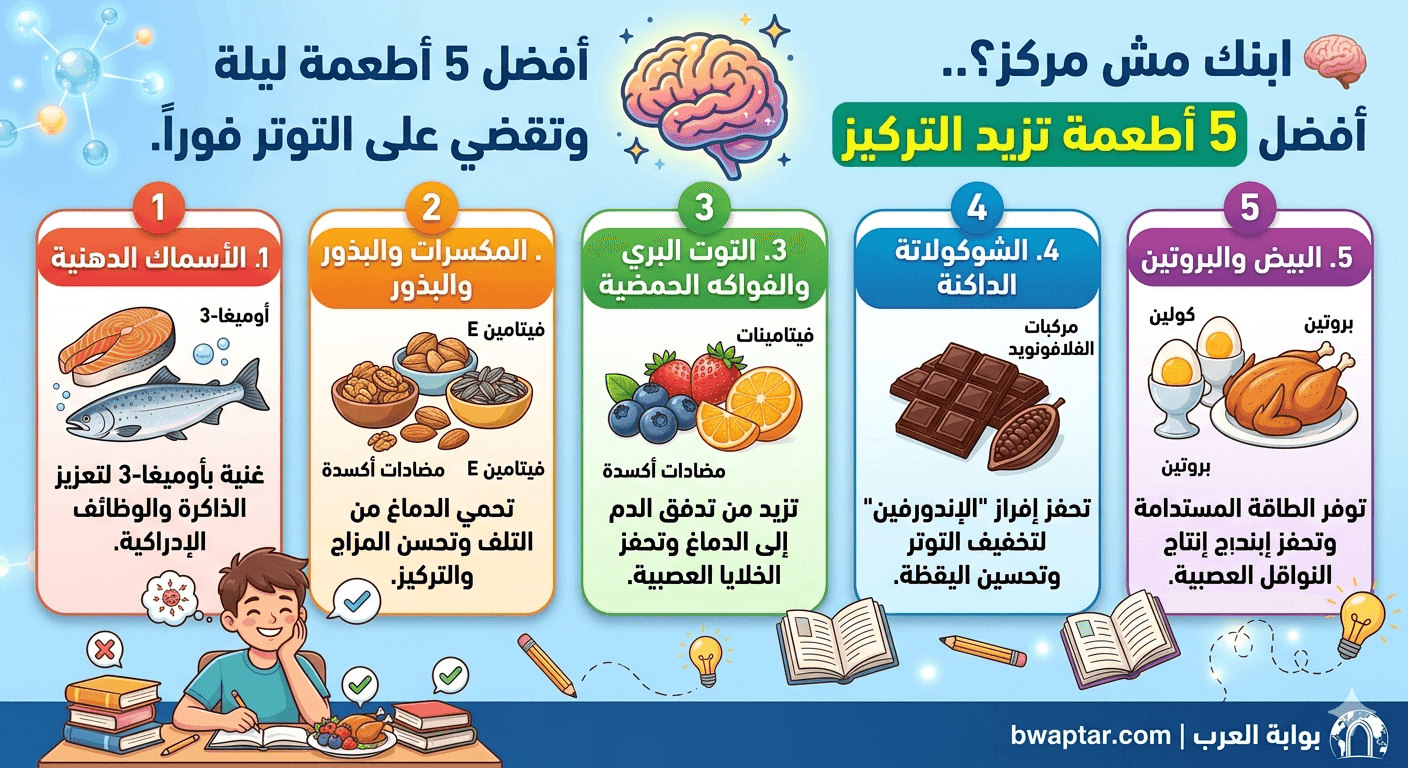 أطعمة تزيد التركيز ليلة الامتحان