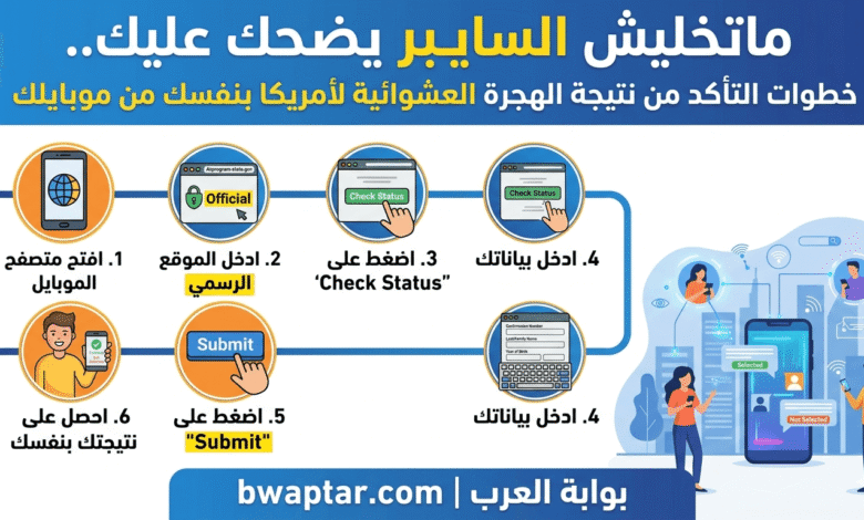 استعلام اللوتري 2026