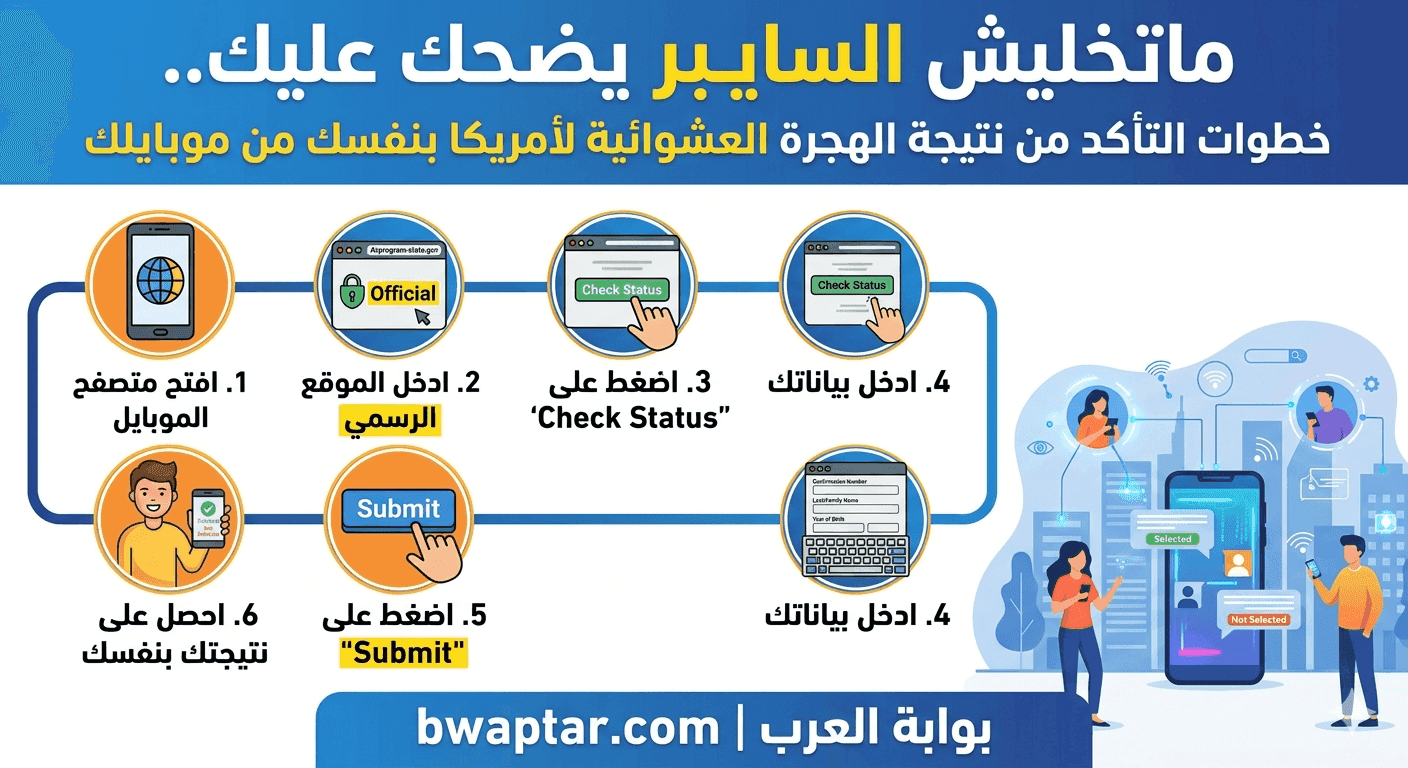استعلام اللوتري 2026