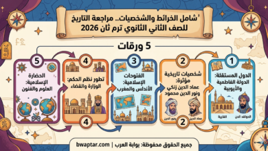 تاريخ الصف الثاني الثانوي ترم ثان 2026