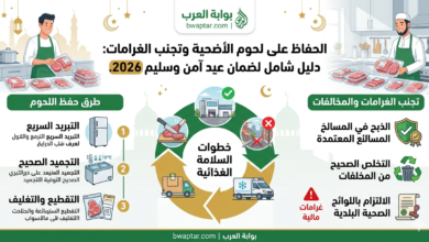دليل شامل لضمان عيد آمن وسليم 2026