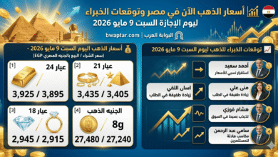الذهب الآن في مصر وتوقعات الخبراء