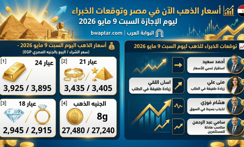 الذهب الآن في مصر وتوقعات الخبراء