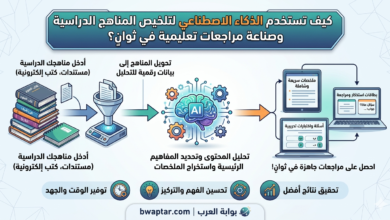 صناعة مراجعات تعليمية في ثوانٍ