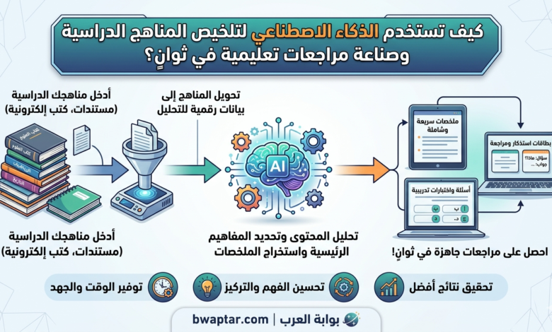 صناعة مراجعات تعليمية في ثوانٍ