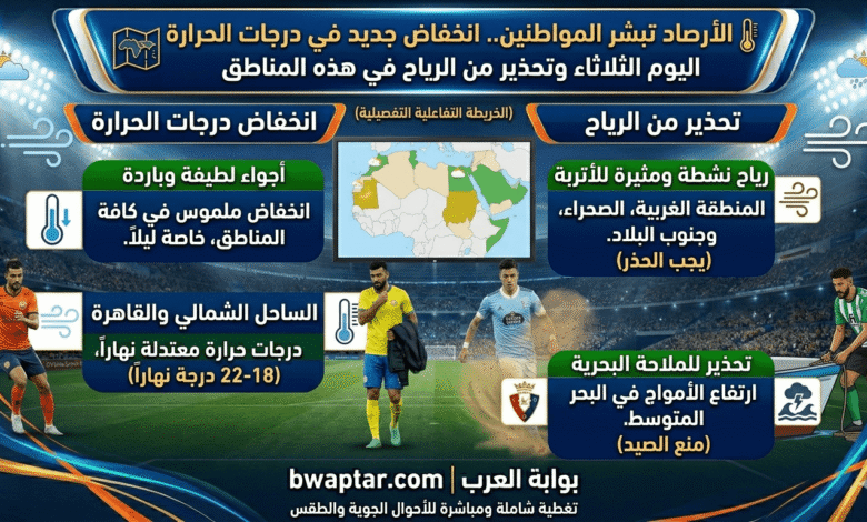 انخفاض جديد في درجات الحرارة اليوم