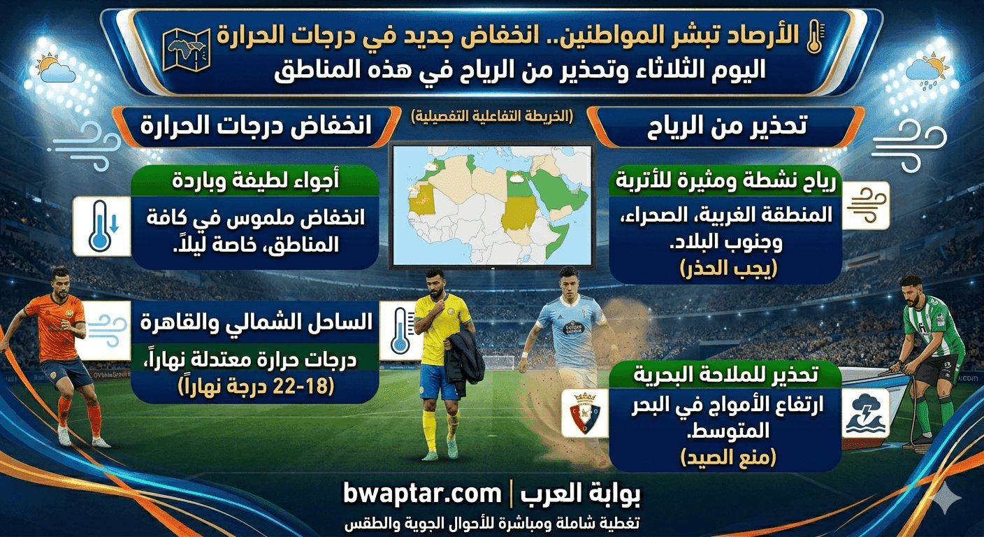 انخفاض جديد في درجات الحرارة اليوم