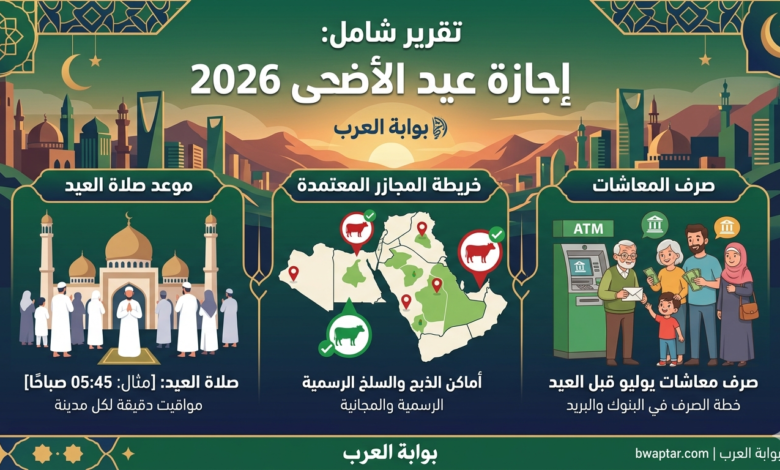 خريطة المجازر، وصرف المعاشات