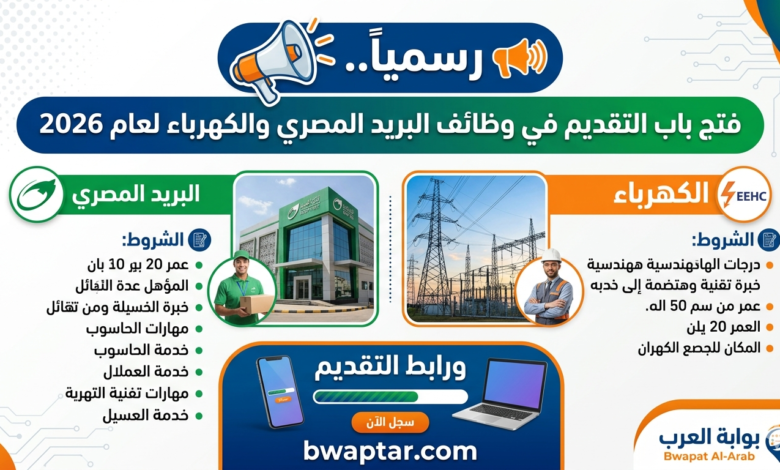 التقديم في وظائف البريد المصري