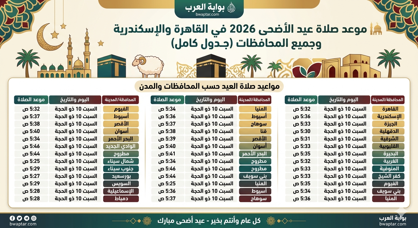 عيد الأضحى 2026 في القاهرة
