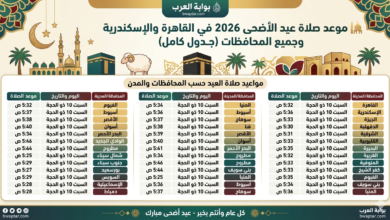 عيد الأضحى 2026 في القاهرة