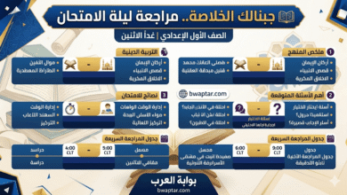 تربية دينية أولى إعدادي 2026