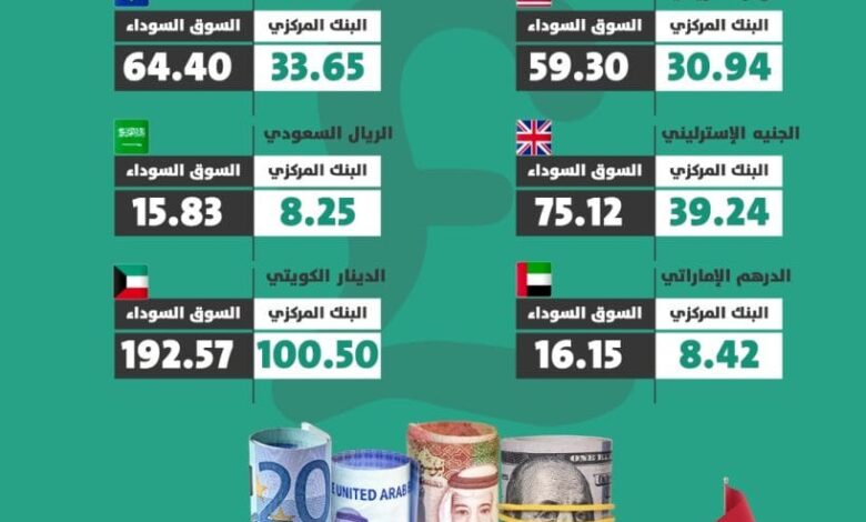 الدولار في السوق السوداء