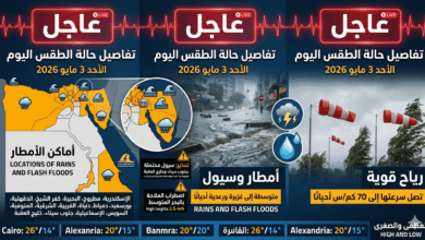 الطقس اليوم الأحد 3 مايو 2026