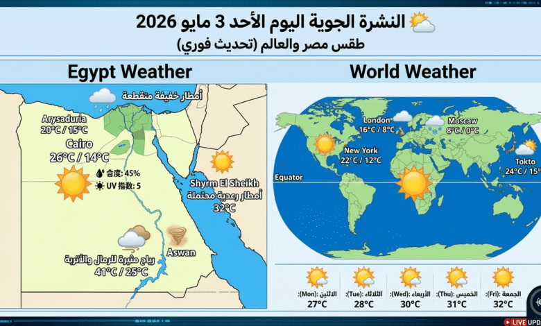 طقس مصر والعالم تحديث فوري