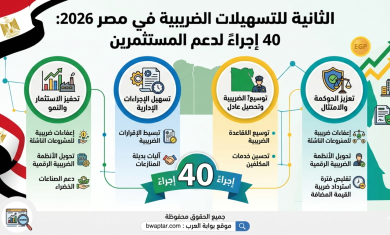 التسهيلات الضريبية