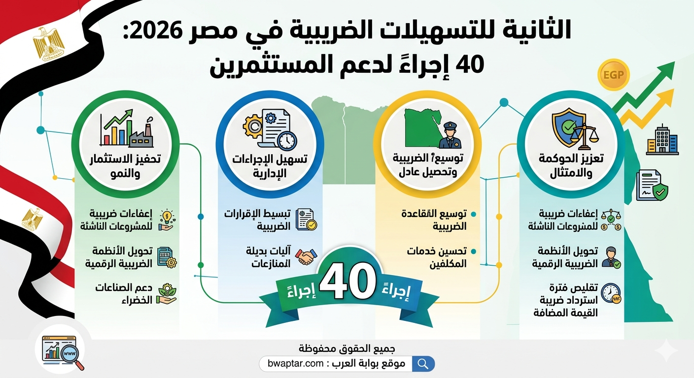 التسهيلات الضريبية
