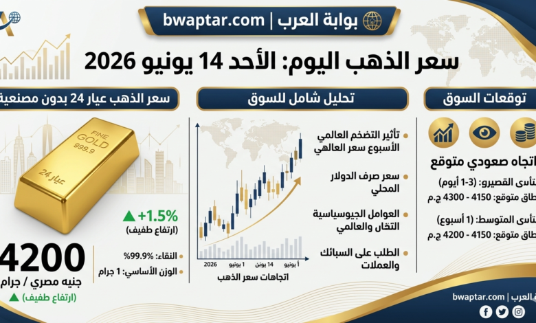 الذهب اليوم الأحد 14 يونيو