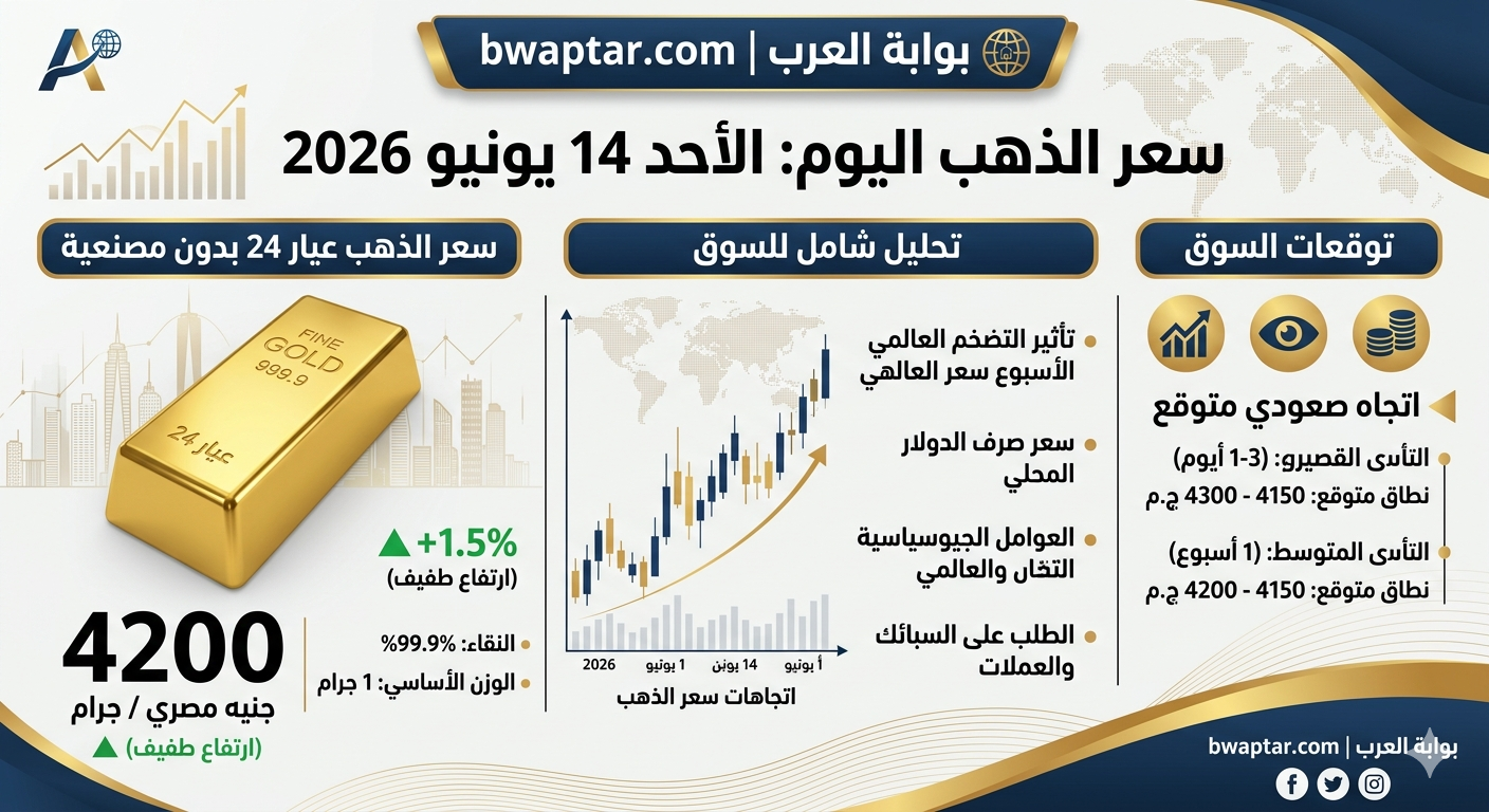 الذهب اليوم الأحد 14 يونيو