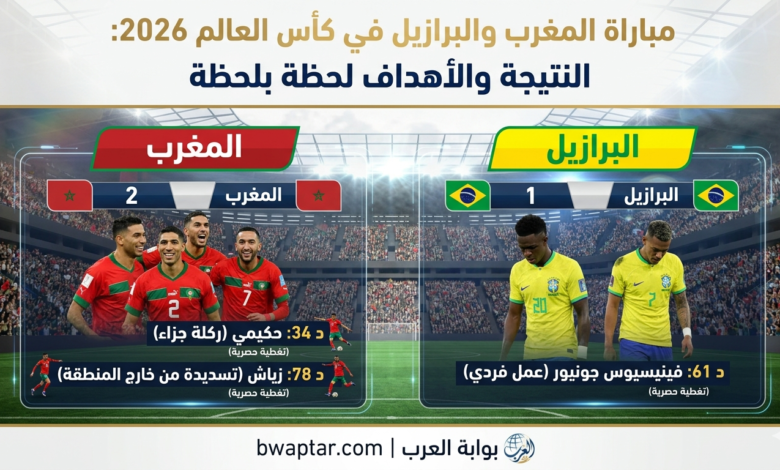 المغرب والبرازيل في كأس العالم