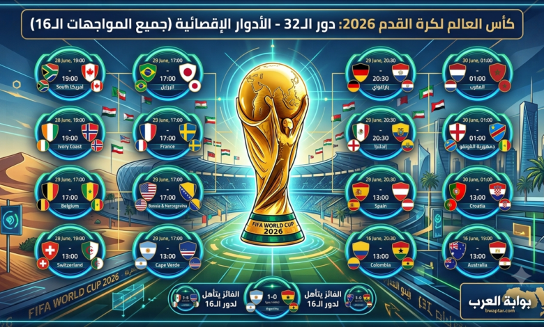 الأدوار الإقصائية كأس العالم 2026