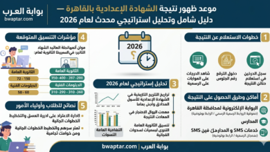 ظهور نتيجة الشهادة الإعدادية