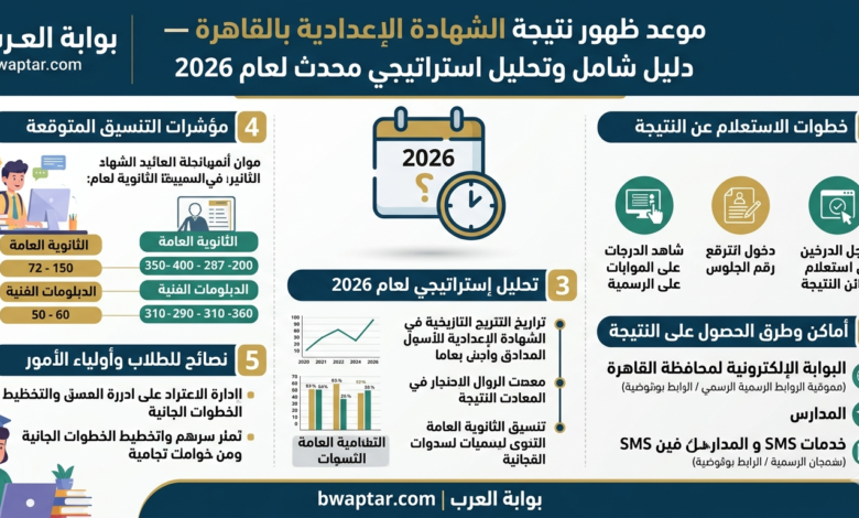 ظهور نتيجة الشهادة الإعدادية