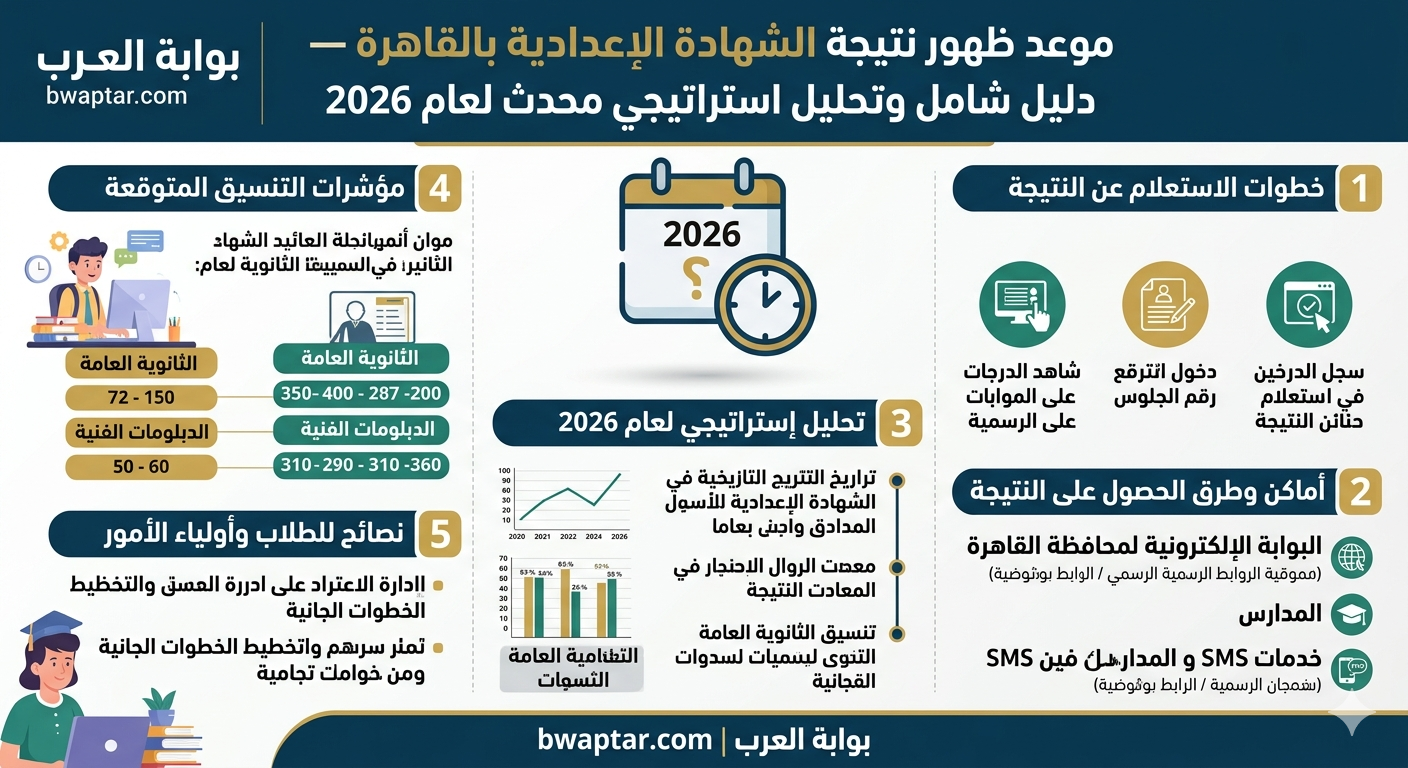 ظهور نتيجة الشهادة الإعدادية