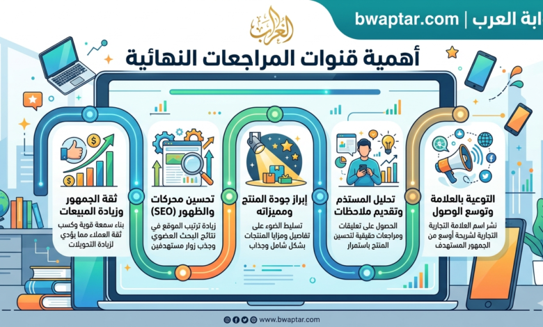 قنوات المراجعات النهائية