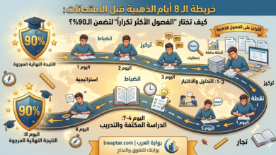 8 أيام الذهبية قبل الامتحانات