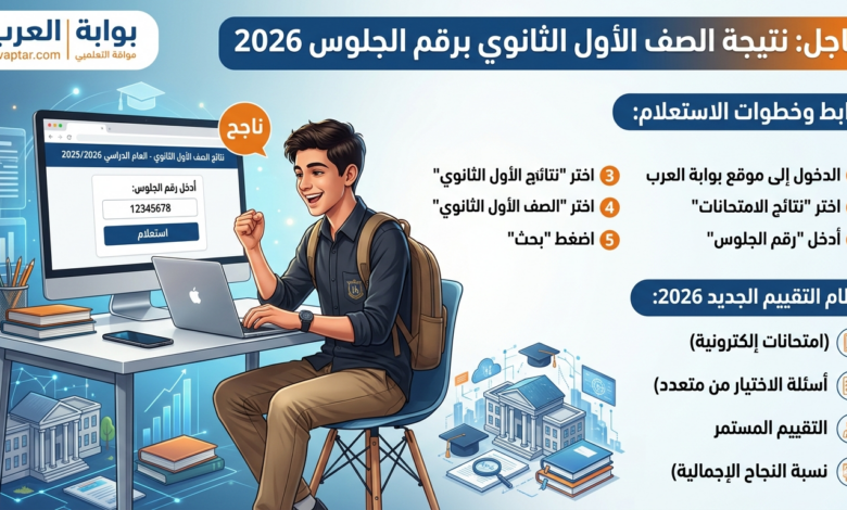 خطوات الوصول للنتيجة