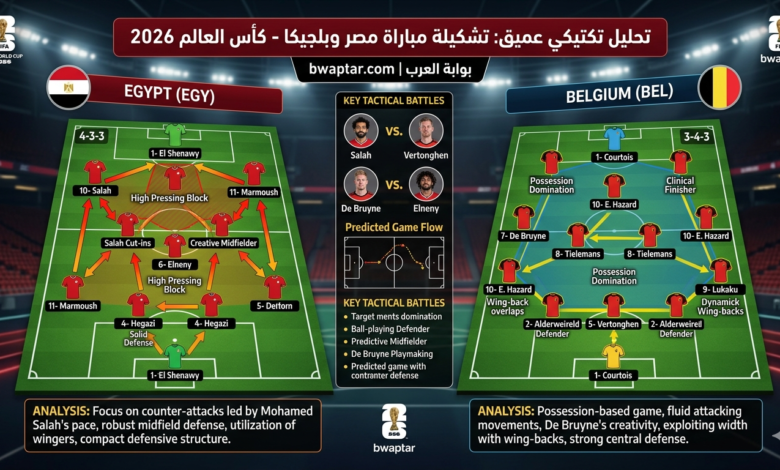 تشكيل مباراة مصر وبلجيكا