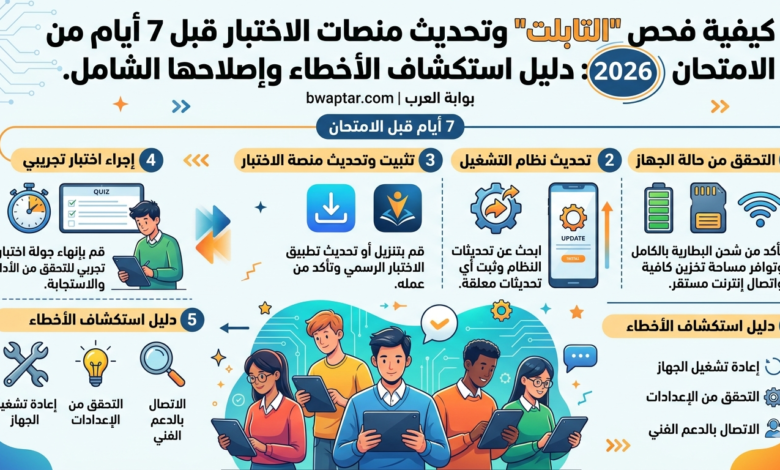 Electronic Exam Platform