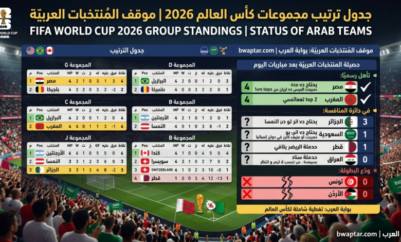 ترتيب مجموعات كأس العالم 2026