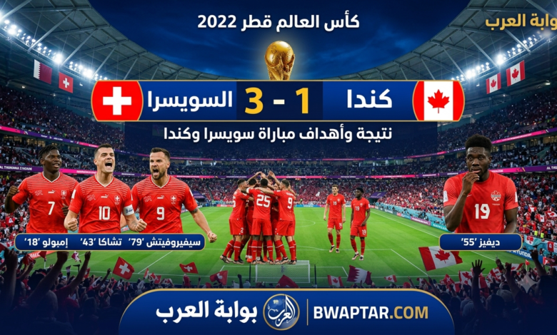سويسرا وكندا