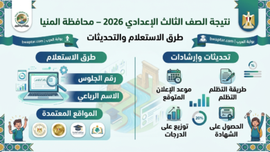 محافظة المنيا