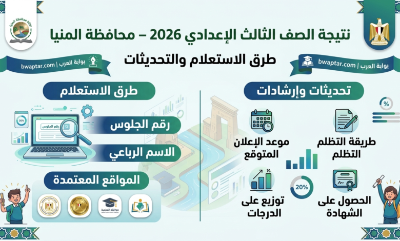 محافظة المنيا