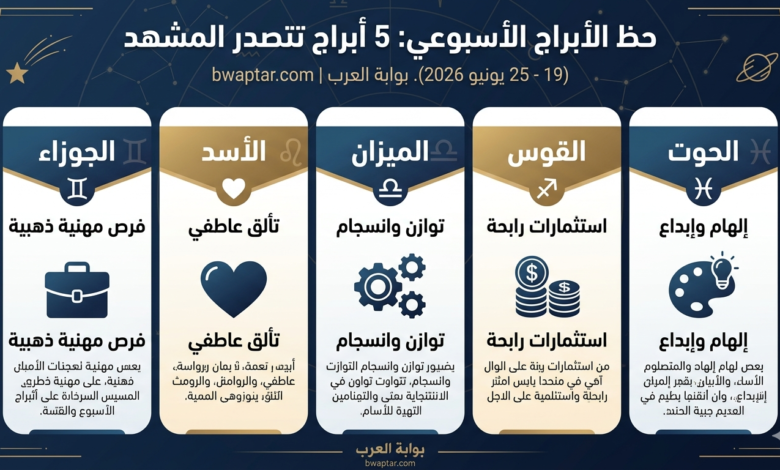 حظ الأبراج الأسبوعي
